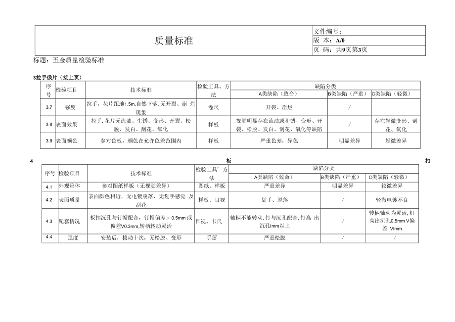 五金质量检验标准.docx_第3页