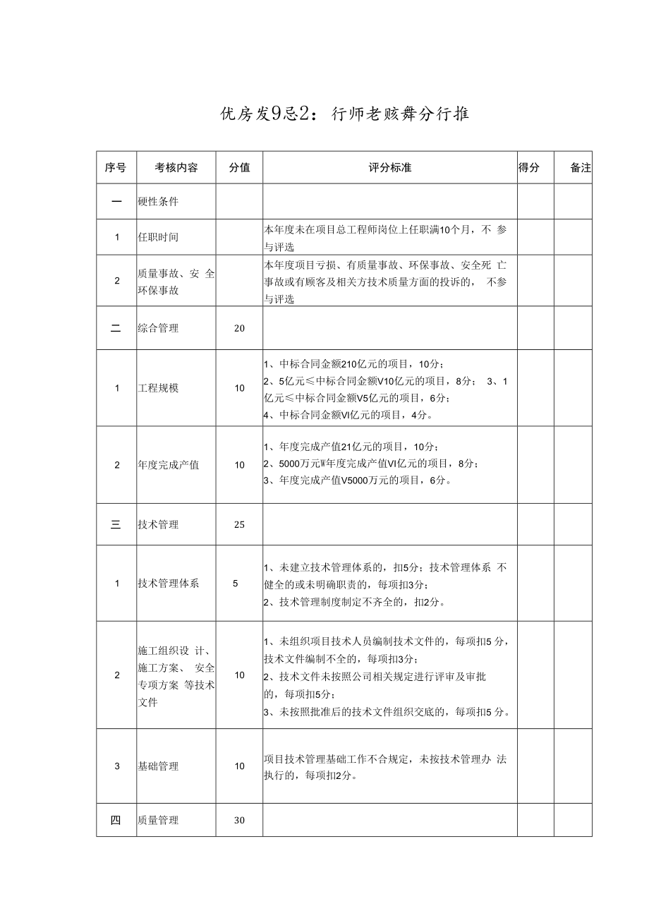 优秀项目总工程师考核评分标准.docx_第1页