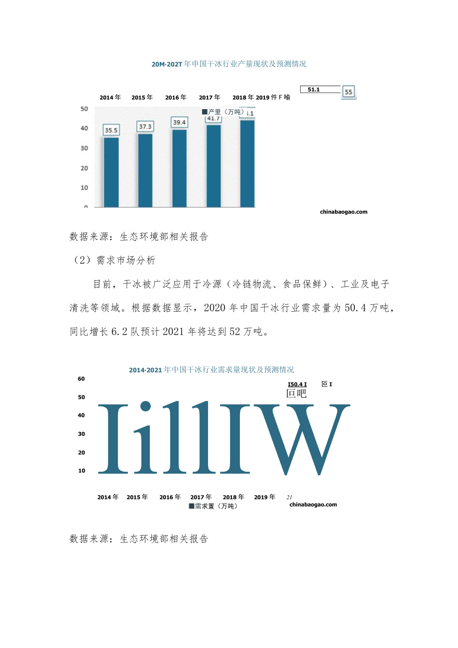 二氧化碳回收利用投资分析报告.docx_第2页