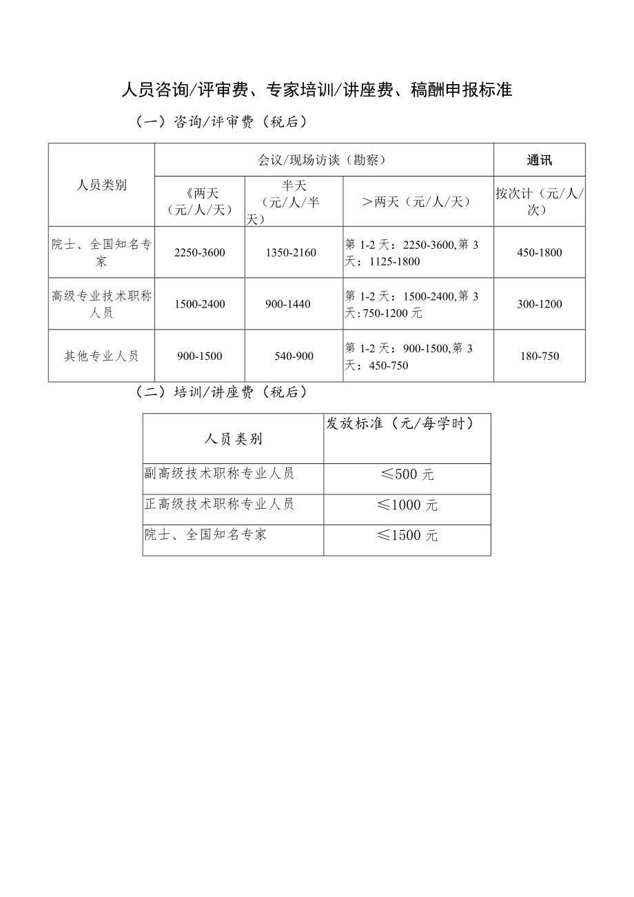 人员咨询评审费、专家培训讲座费、稿酬申报标准（税前税后）.docx_第1页