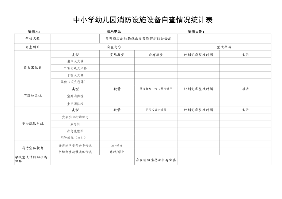 中小学幼儿园消防设施设备自查情况统计表.docx_第1页