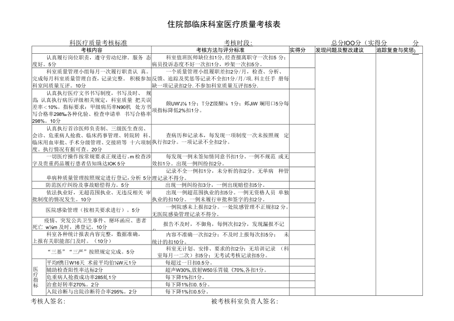 住院部临床科室医疗质量考核表.docx_第1页