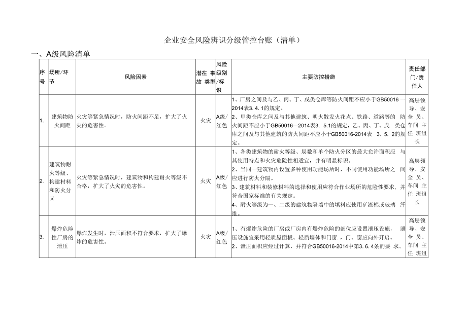 企业安全风险辨识分级管控台账（清单）.docx_第1页