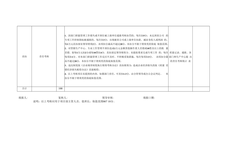 业务支持部结算员岗位月度KPI绩效考核表.docx_第2页