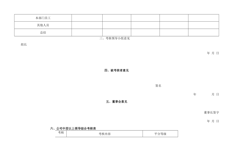 中层领导年度工作考核（公司部门中层领导年度工作考核表）.docx_第2页