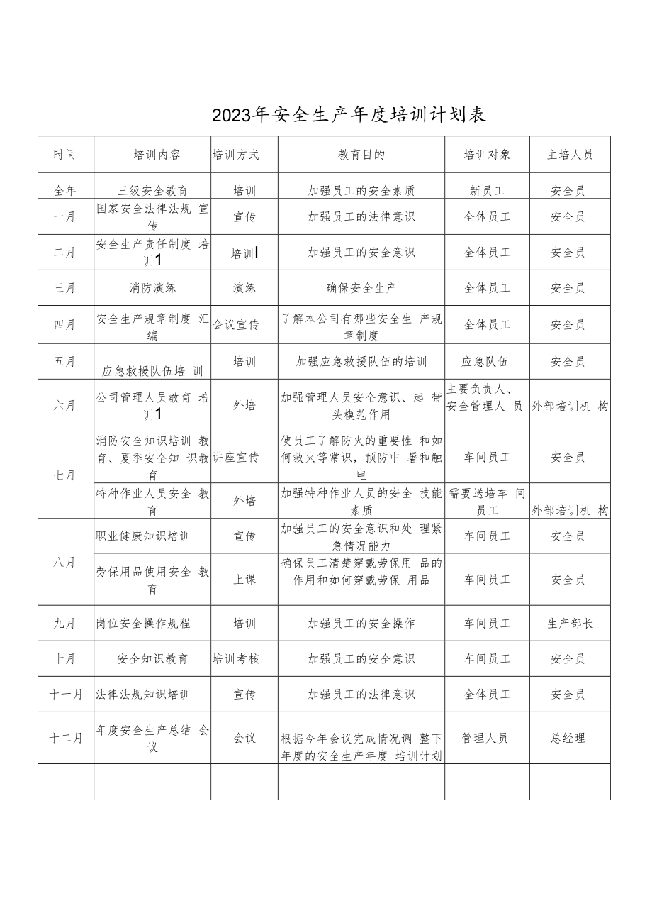 【计划】年度公司安全生产培训计划表.docx_第1页