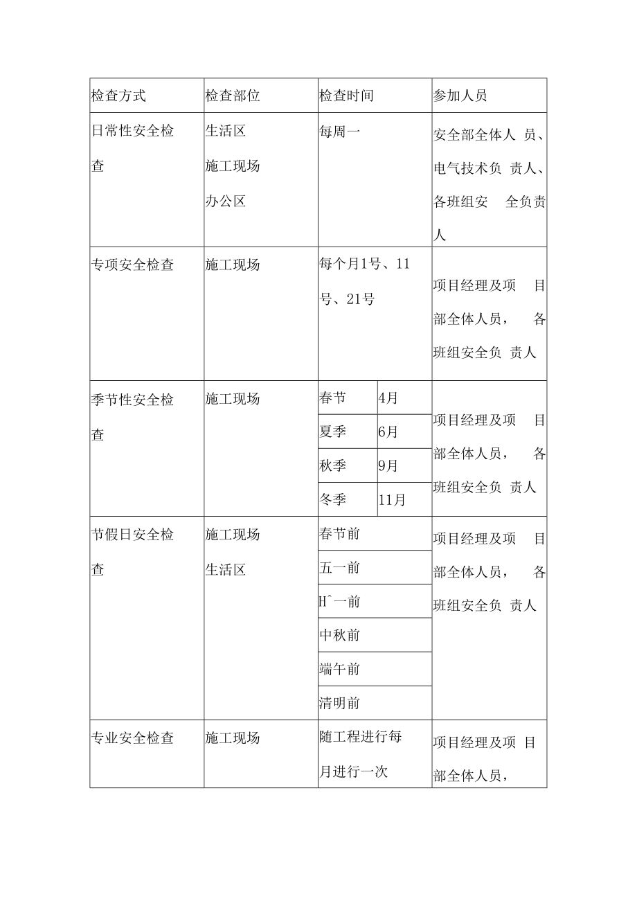 【计划】隐患排查工作计划.docx_第3页