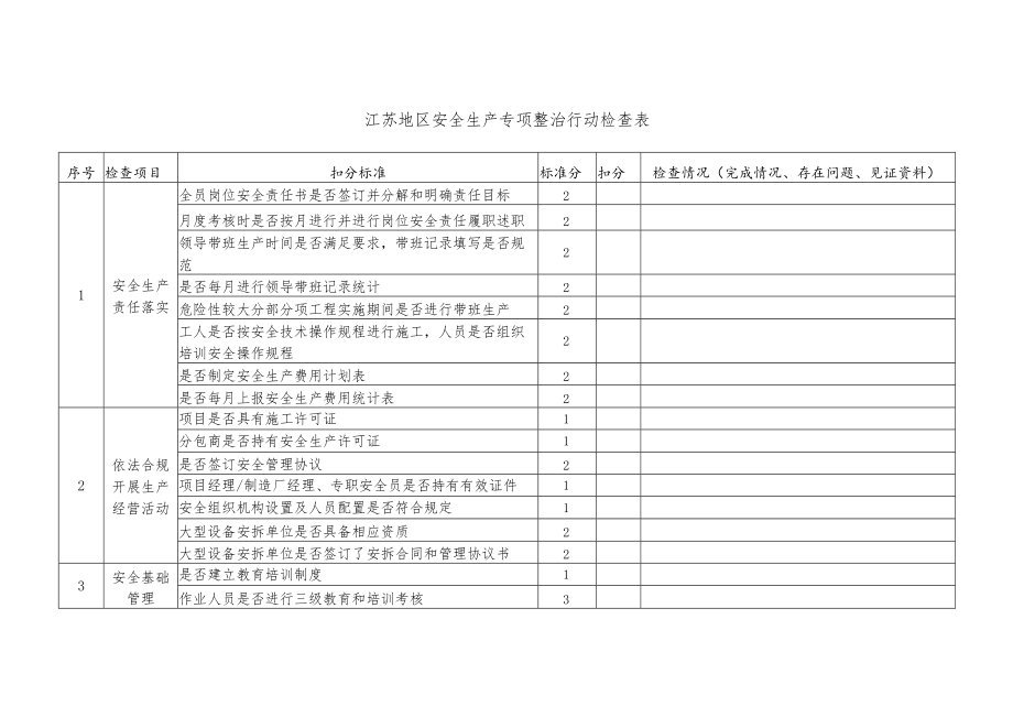 中建五洲江苏地区安全生产专项整治行动检查表.docx_第1页