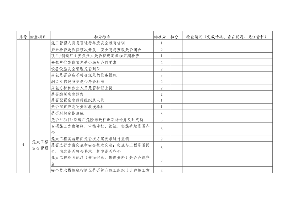 中建五洲江苏地区安全生产专项整治行动检查表.docx_第2页