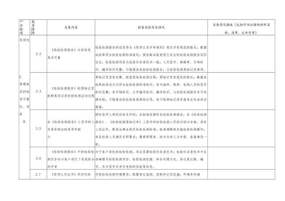 20XX年资质认定获证实验室自查表.docx_第3页