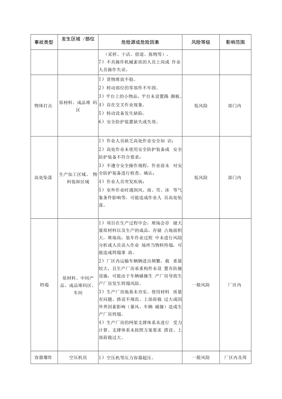 事故类别及风险评估汇总表.docx_第2页