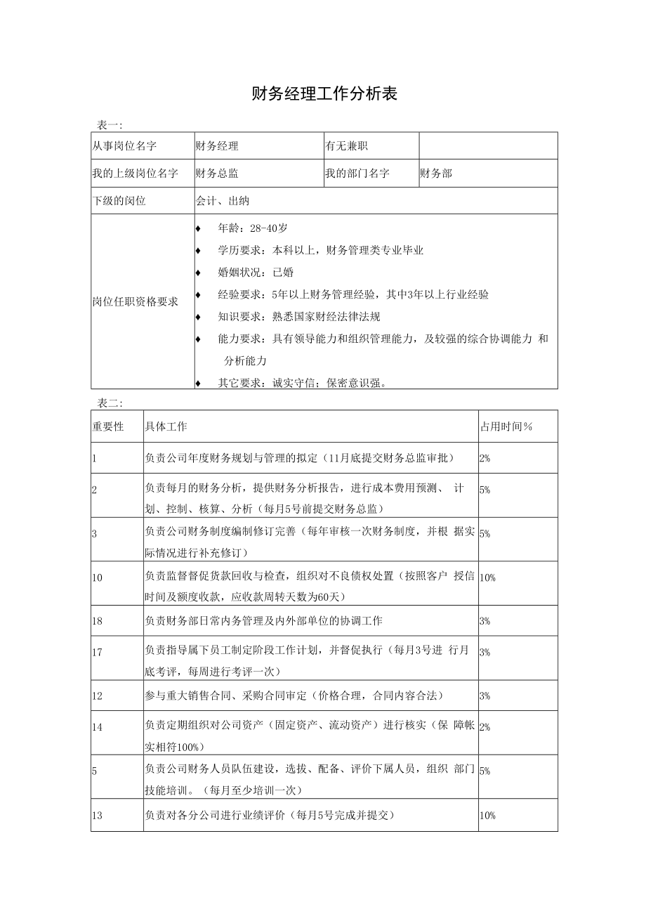 【企业财会类工作分析示例】财务经理.docx_第1页