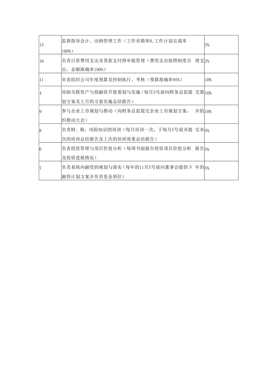 【企业财会类工作分析示例】财务经理.docx_第2页