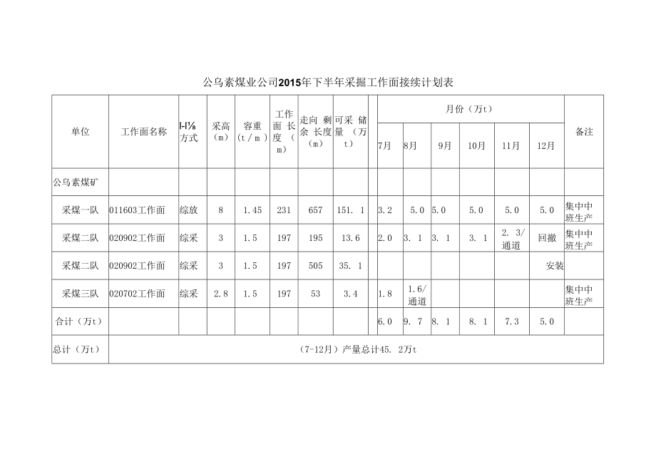 下半年生产经营情况调研（技术部填1）.docx_第2页