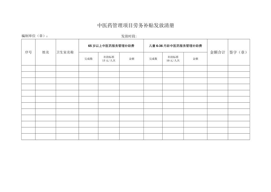 中医药管理项目劳务补贴发放清册（统计表格模板）.docx_第1页