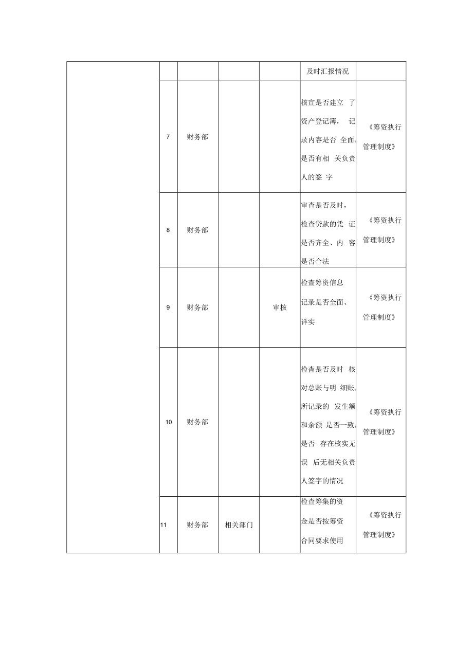 企业筹资业务流程 筹资决策控制流程 筹资执行控制流程.docx_第3页