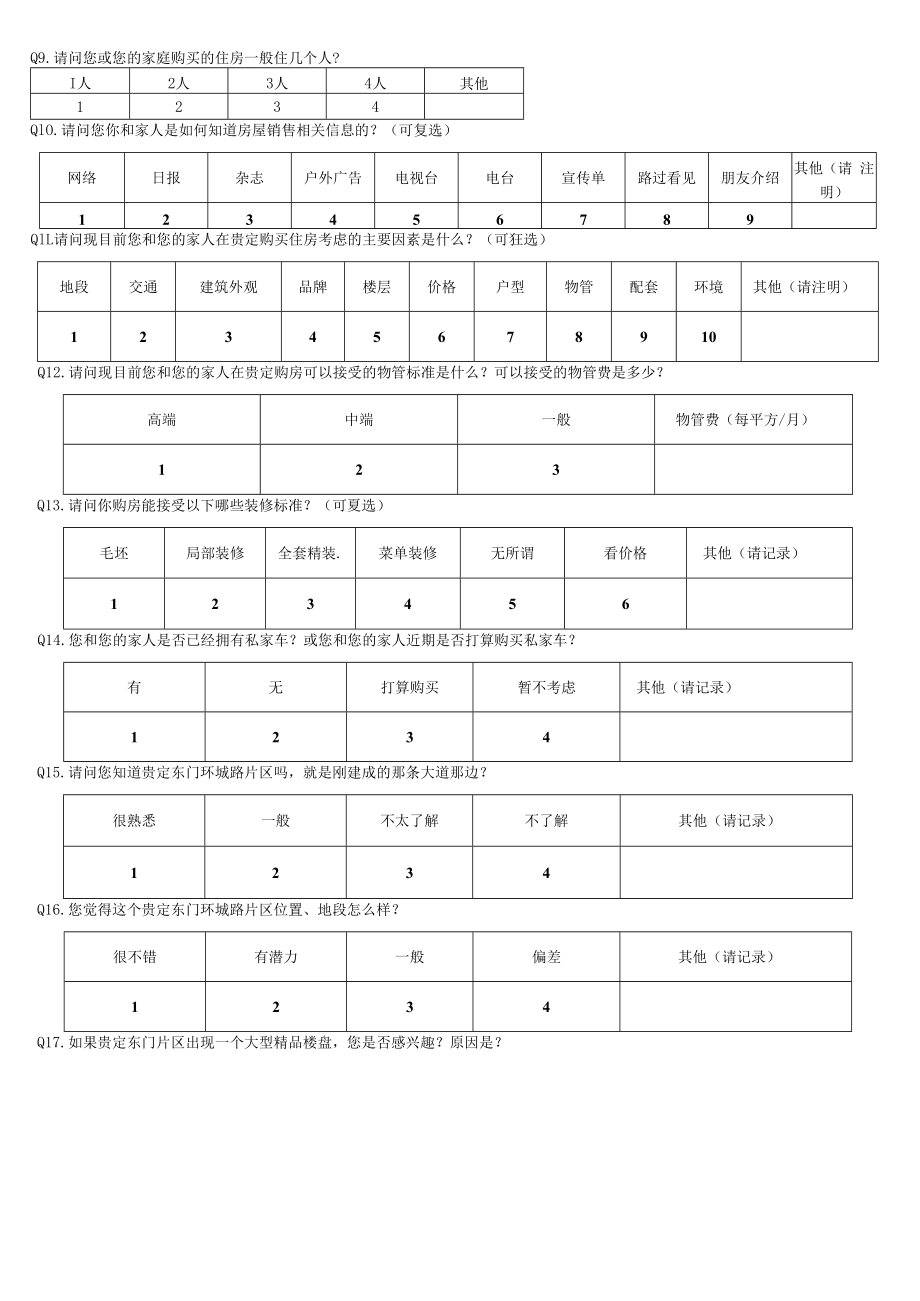 住宅市场调查模版(地产市场消费情况调查问卷).docx_第3页