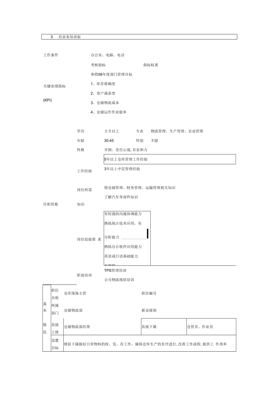 仓库岗位岗位职责.docx_第2页