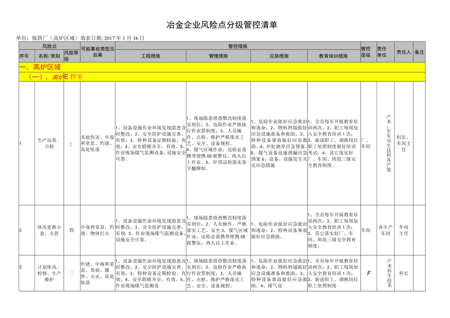 冶金企业风险点分级管控清单(炼铁）.docx_第2页