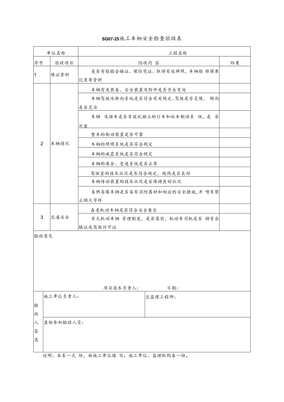 交通安全管理表式模板.docx_第1页