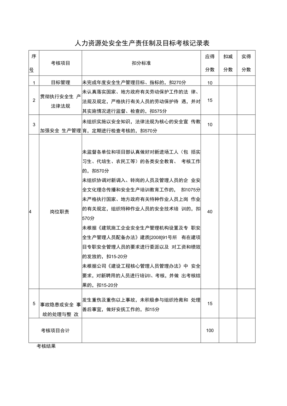 人力资源处安全生产责任制及目标考核记录表.docx_第1页