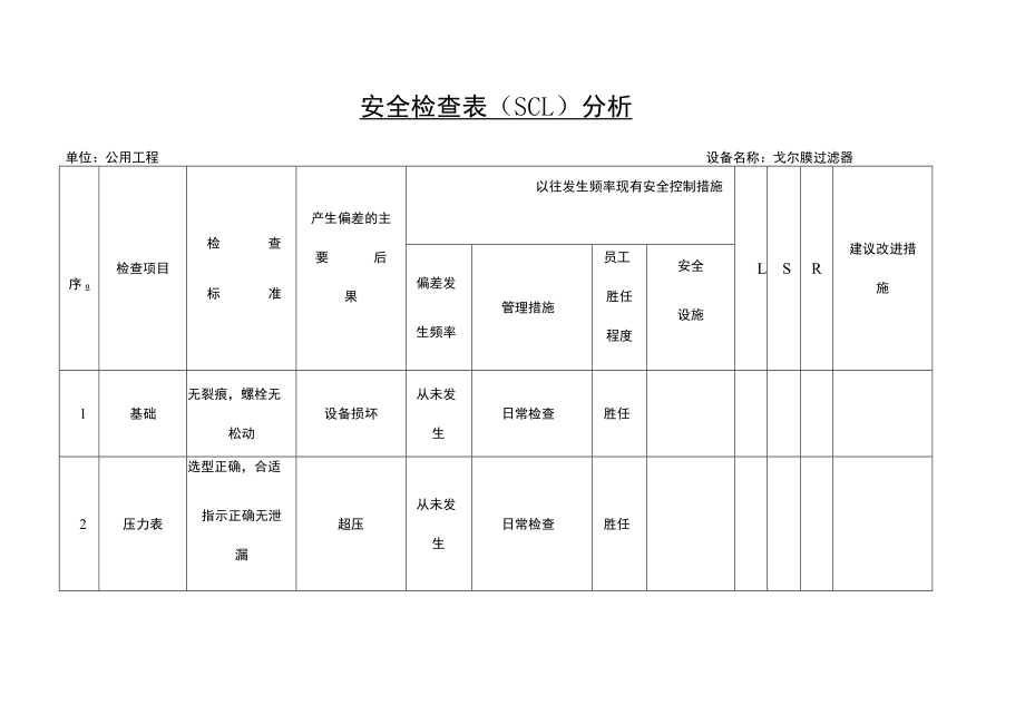 公用工程戈尔膜过滤器安全检查表（SCL）分析.docx_第1页