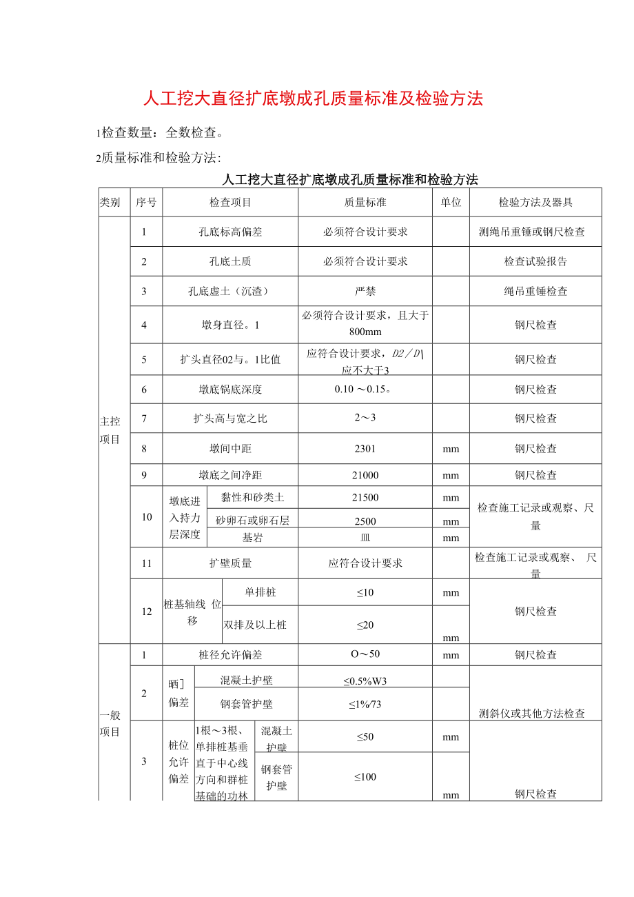 人工挖大直径扩底墩成孔质量标准及检验方法.docx_第1页