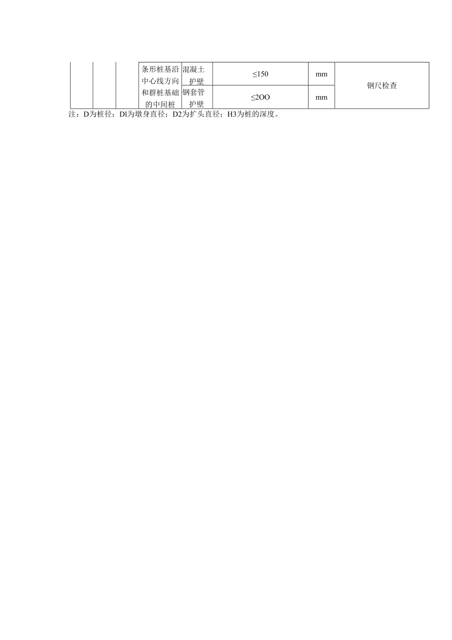 人工挖大直径扩底墩成孔质量标准及检验方法.docx_第2页