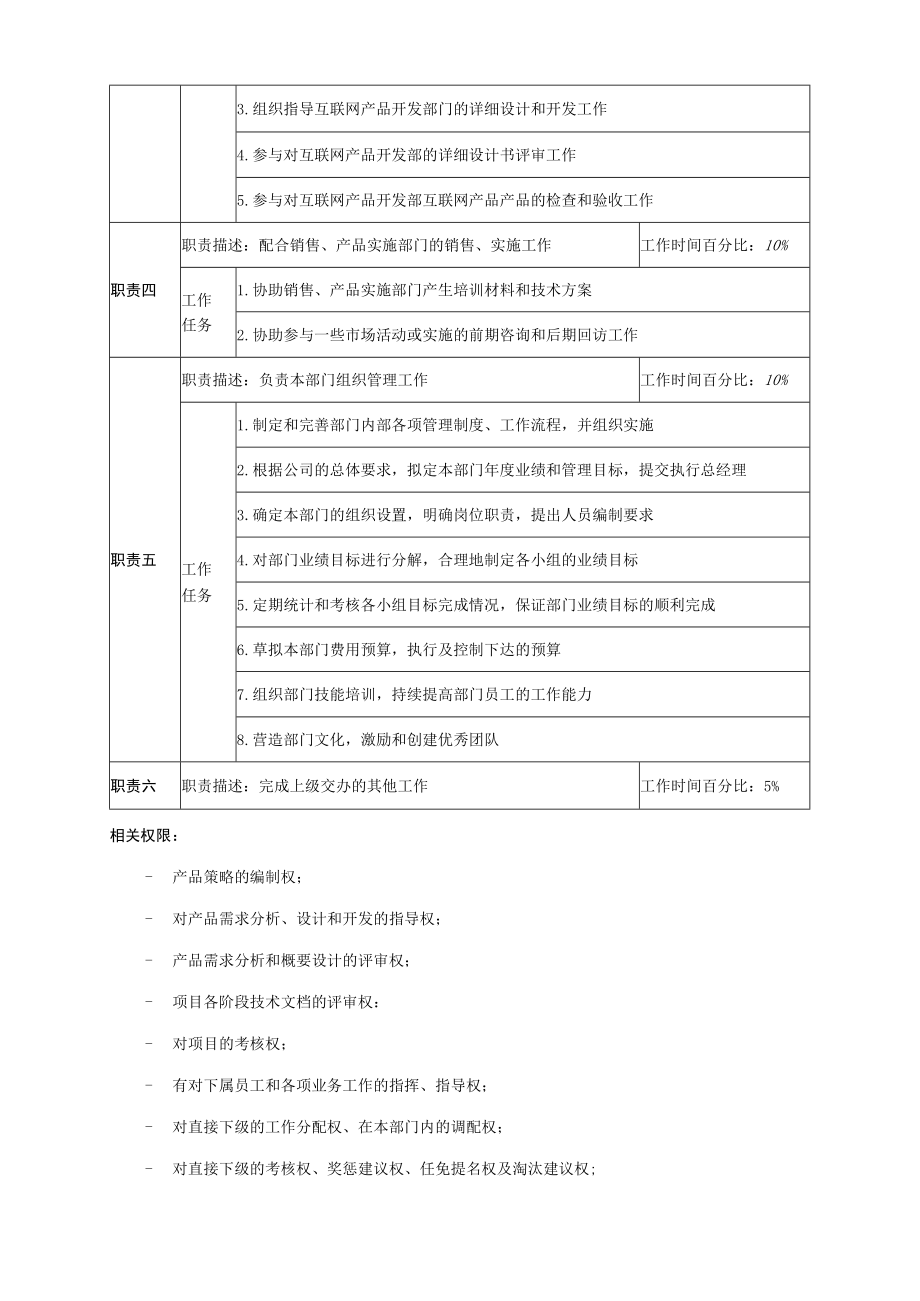 产品规划部经理职位说明书.docx_第2页