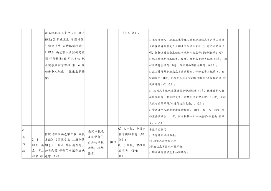 中山市企业职业卫生管理基础建设检查评分表.docx_第3页