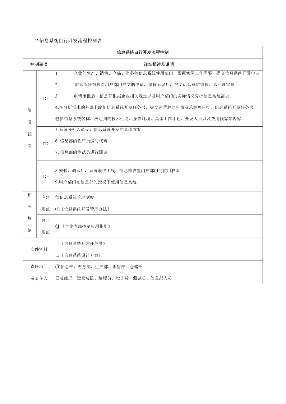 信息系统自行开发流程.docx_第2页