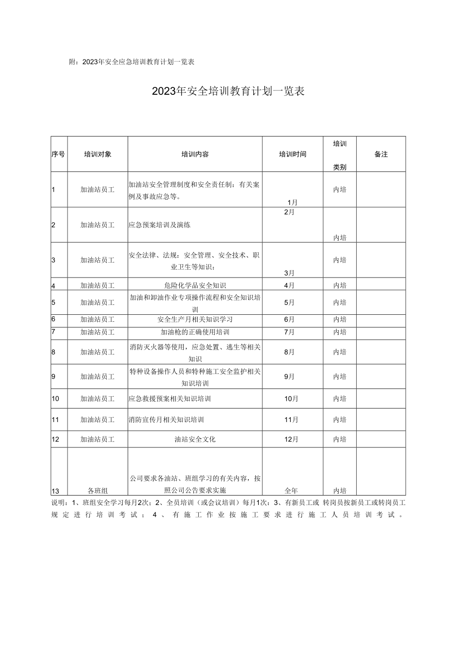 【计划】加油站教育培训计划2023.docx_第2页