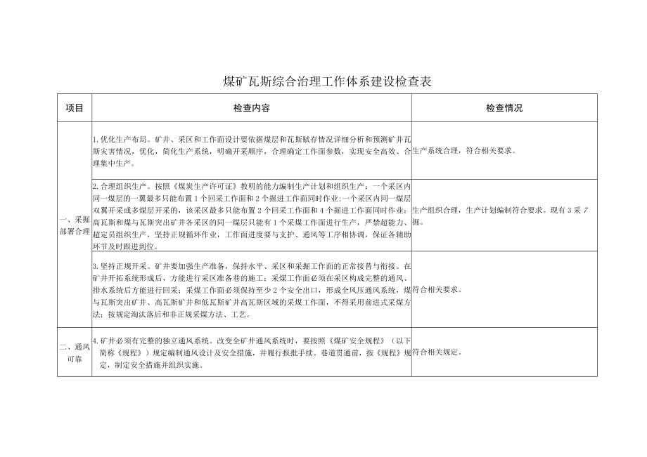 八连城煤矿瓦斯综合治理工作体系建设检查表.docx_第2页