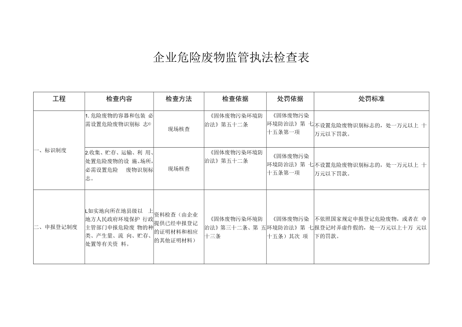 企业危险废物监管执法检查表.docx_第1页