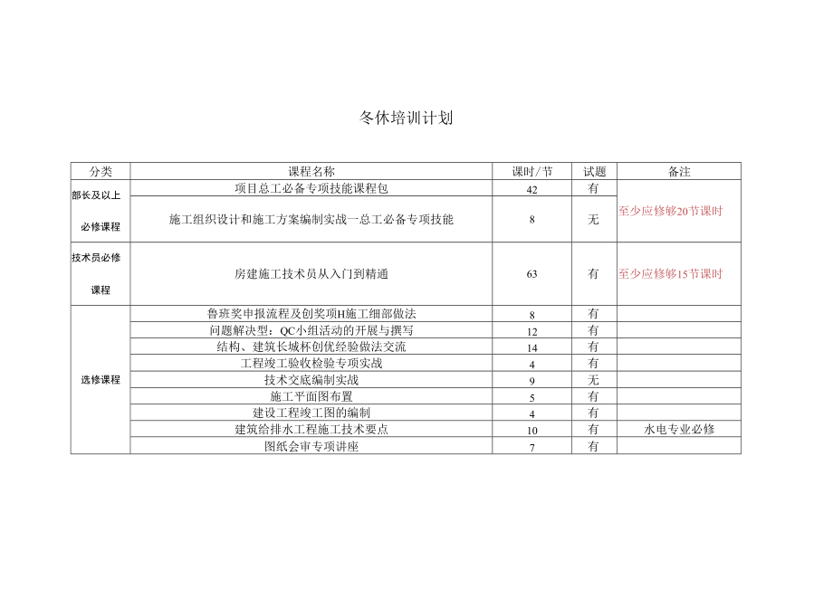 冬休培训计划表.docx_第1页