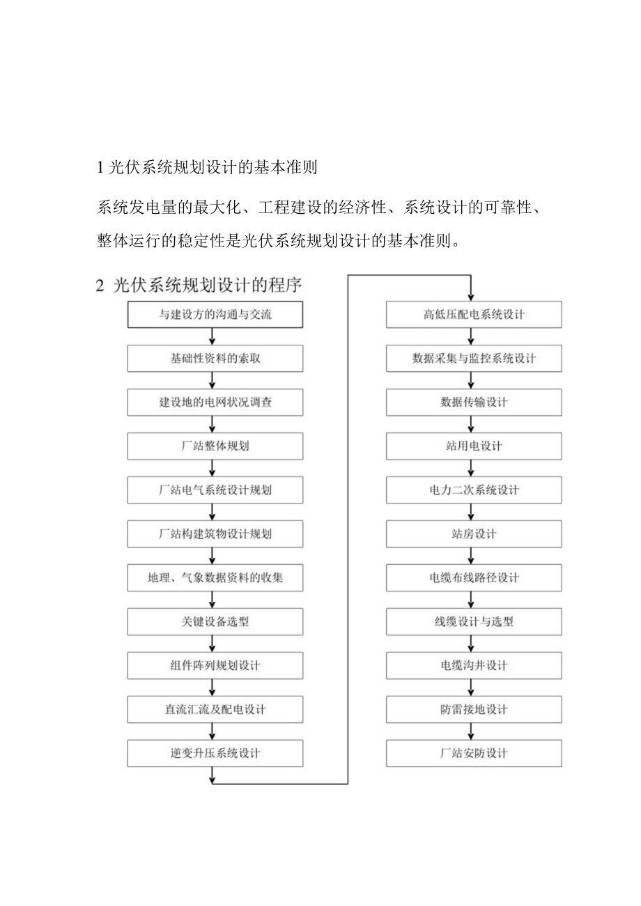 光伏系统规划设计的程序和方法.docx_第1页