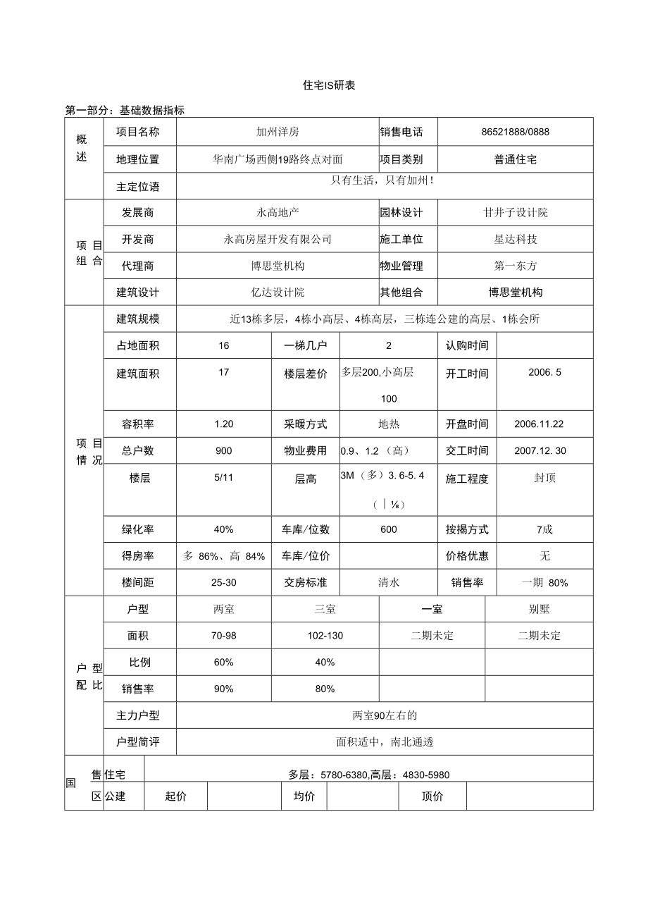 住宅项目调查表.docx_第1页