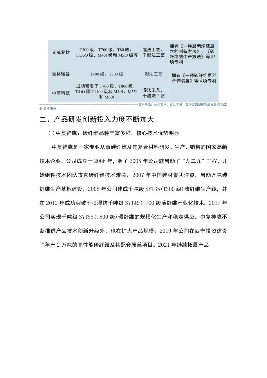 中国碳纤维企业竞争格局及行业发展研究报告.docx_第3页