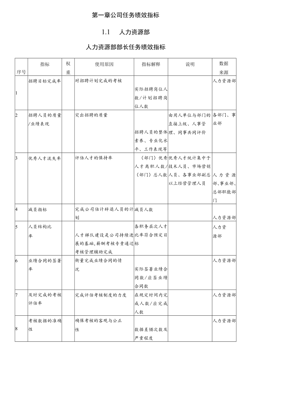 人力资源绩效考核指标大全.docx_第2页