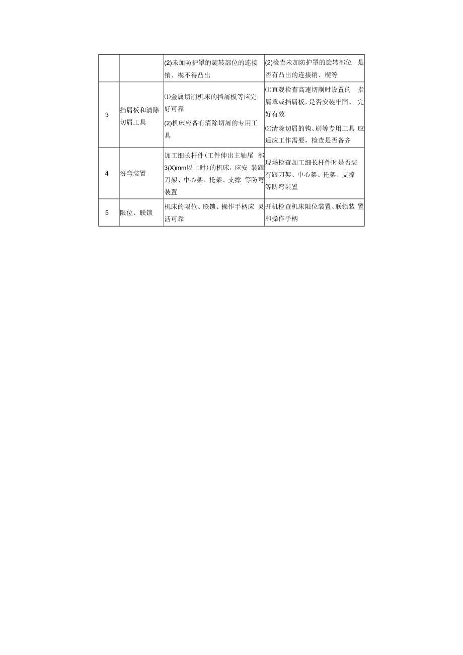 【常见单元安全检查表】金属切削机床安全检查表.docx_第2页