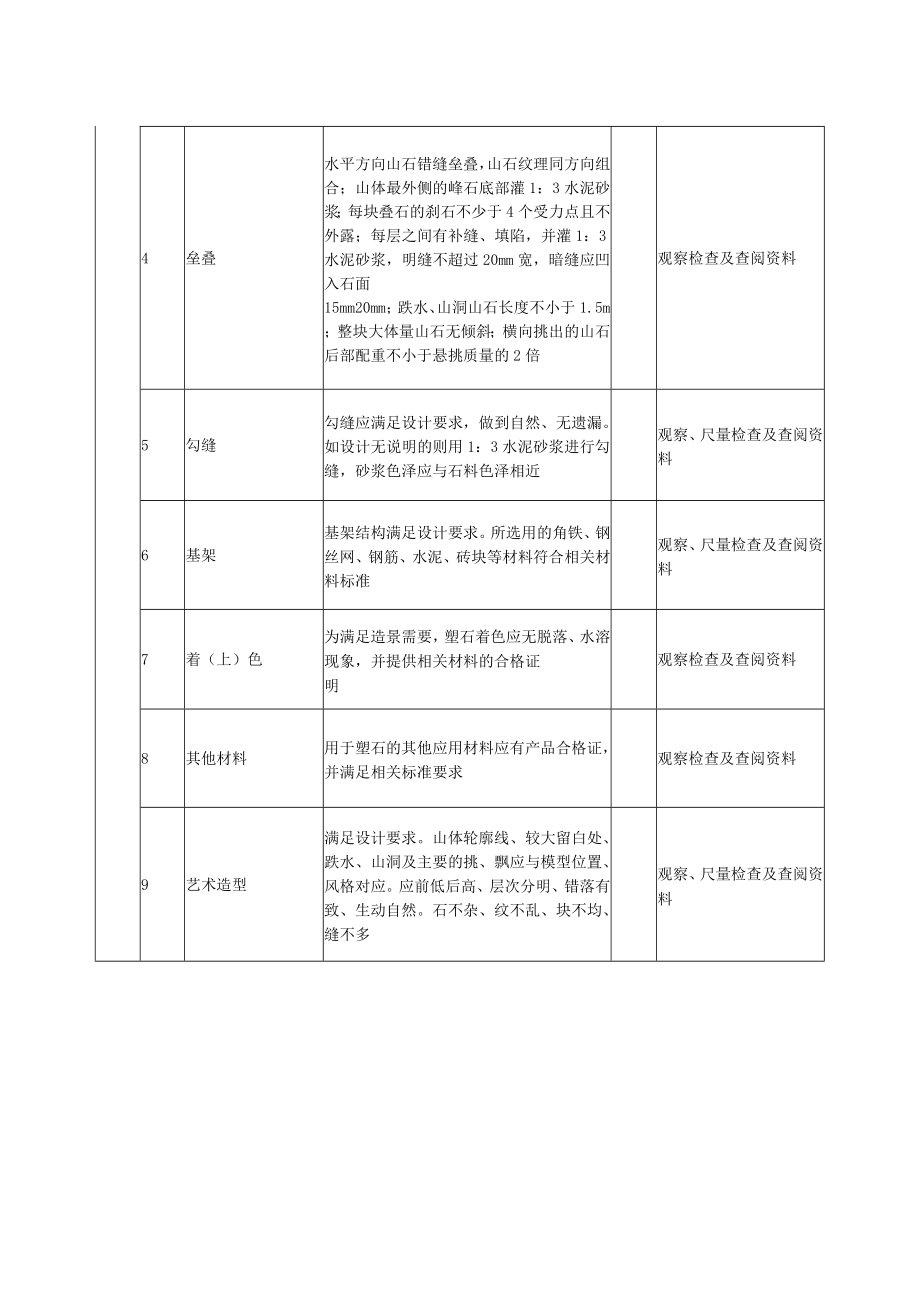 假山、叠石、塑石工程质量标准及检验方法.docx_第2页