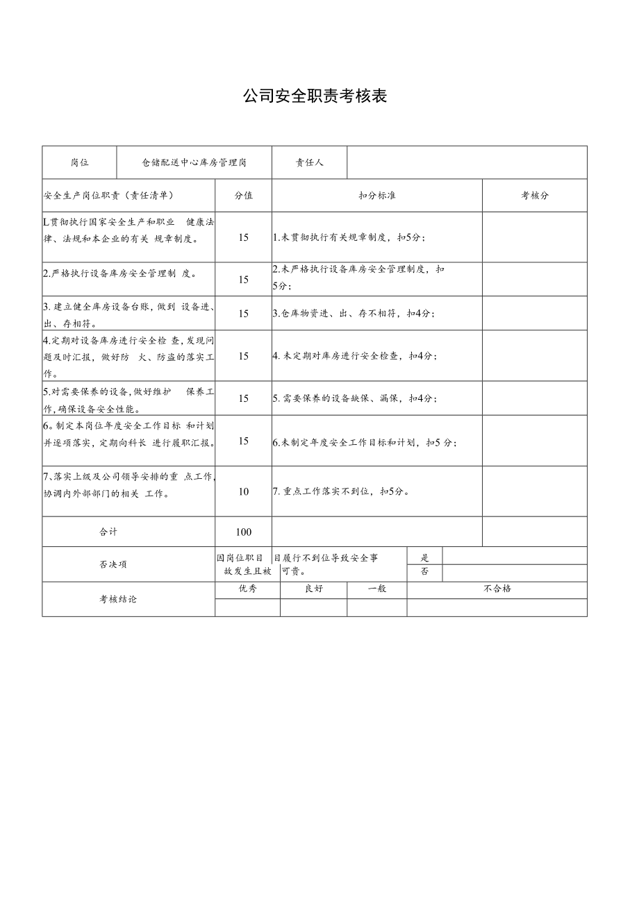 仓储配送中心库房管理岗安全职责考核表.docx_第1页