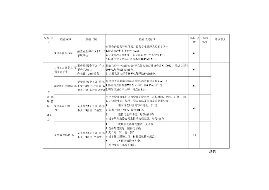 企业设备检查细则（设备综合管理）.docx_第2页