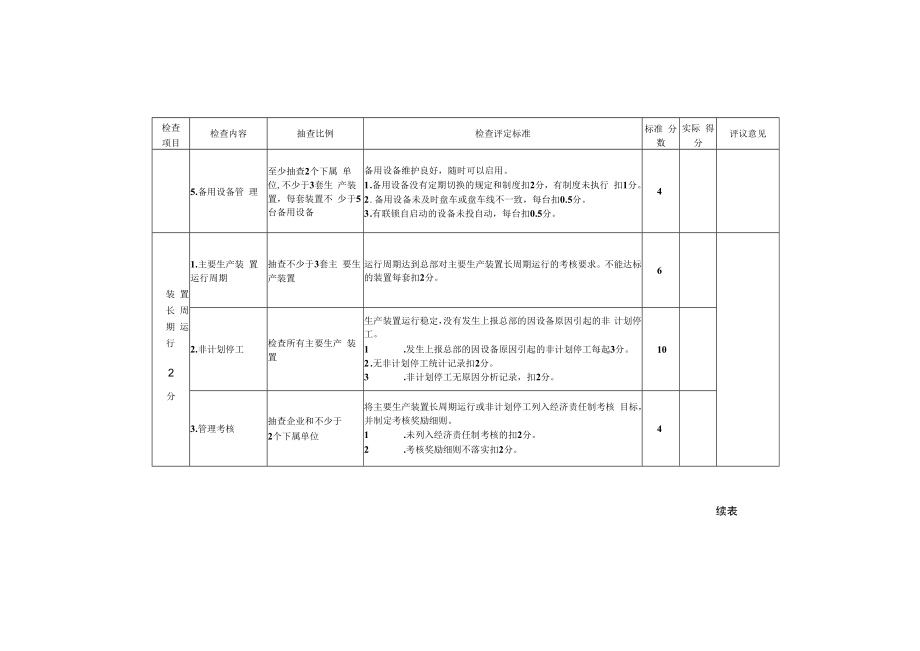 企业设备检查细则（设备综合管理）.docx_第3页