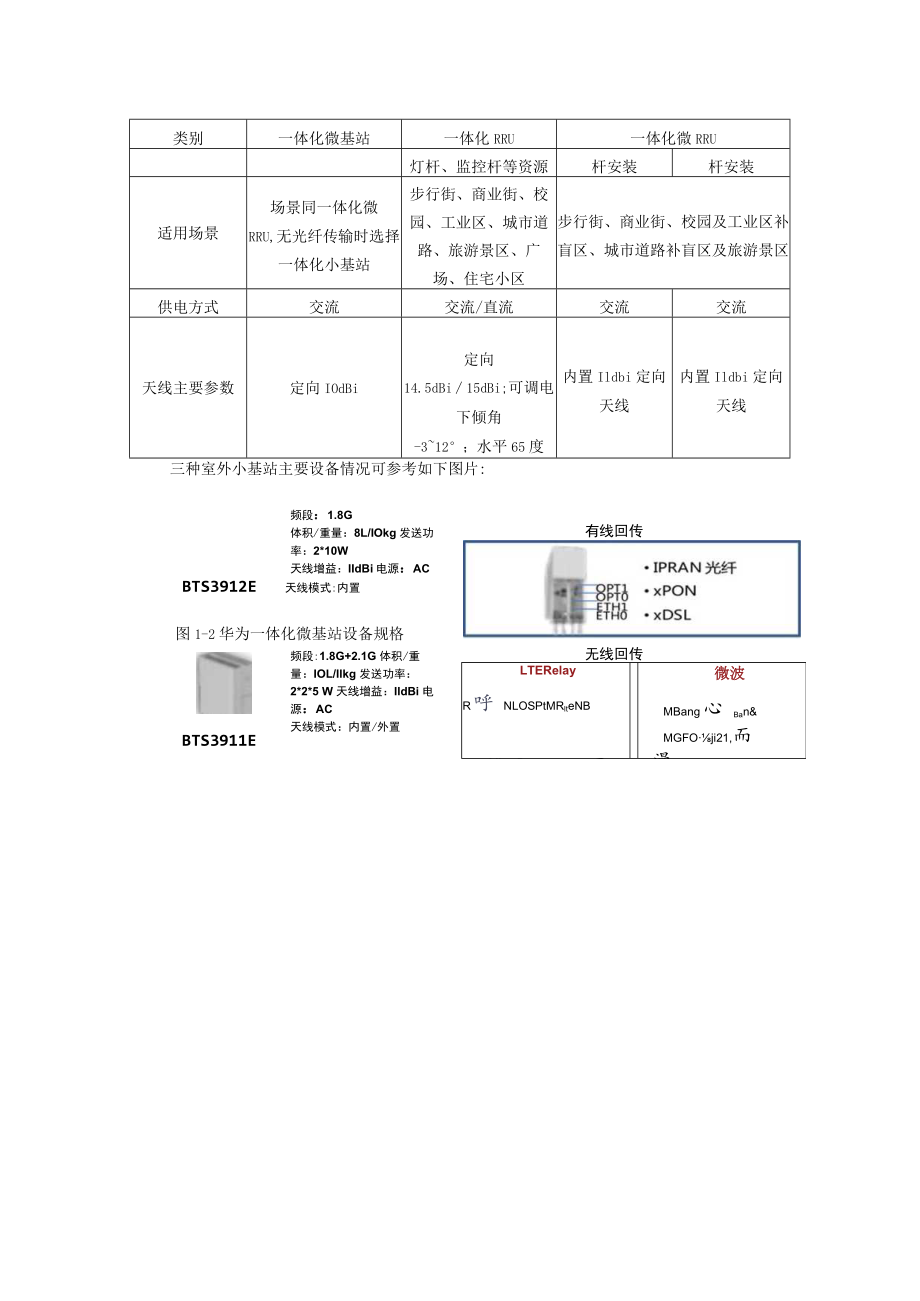 2023年华为中兴爱立信室外小基站主设备性能参数详细描述.docx_第2页