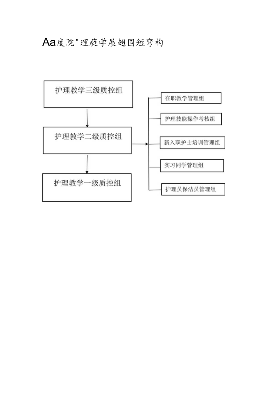 人民医院护理教学质控组织架构.docx_第1页