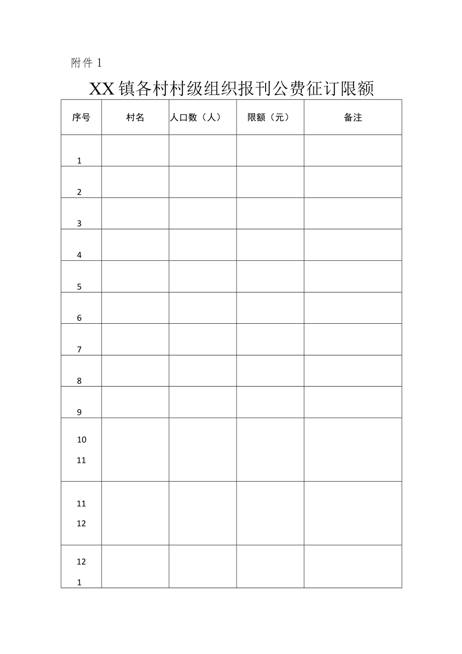 XX镇关于村级组织公费订阅报刊限额制的实施意见.docx_第3页