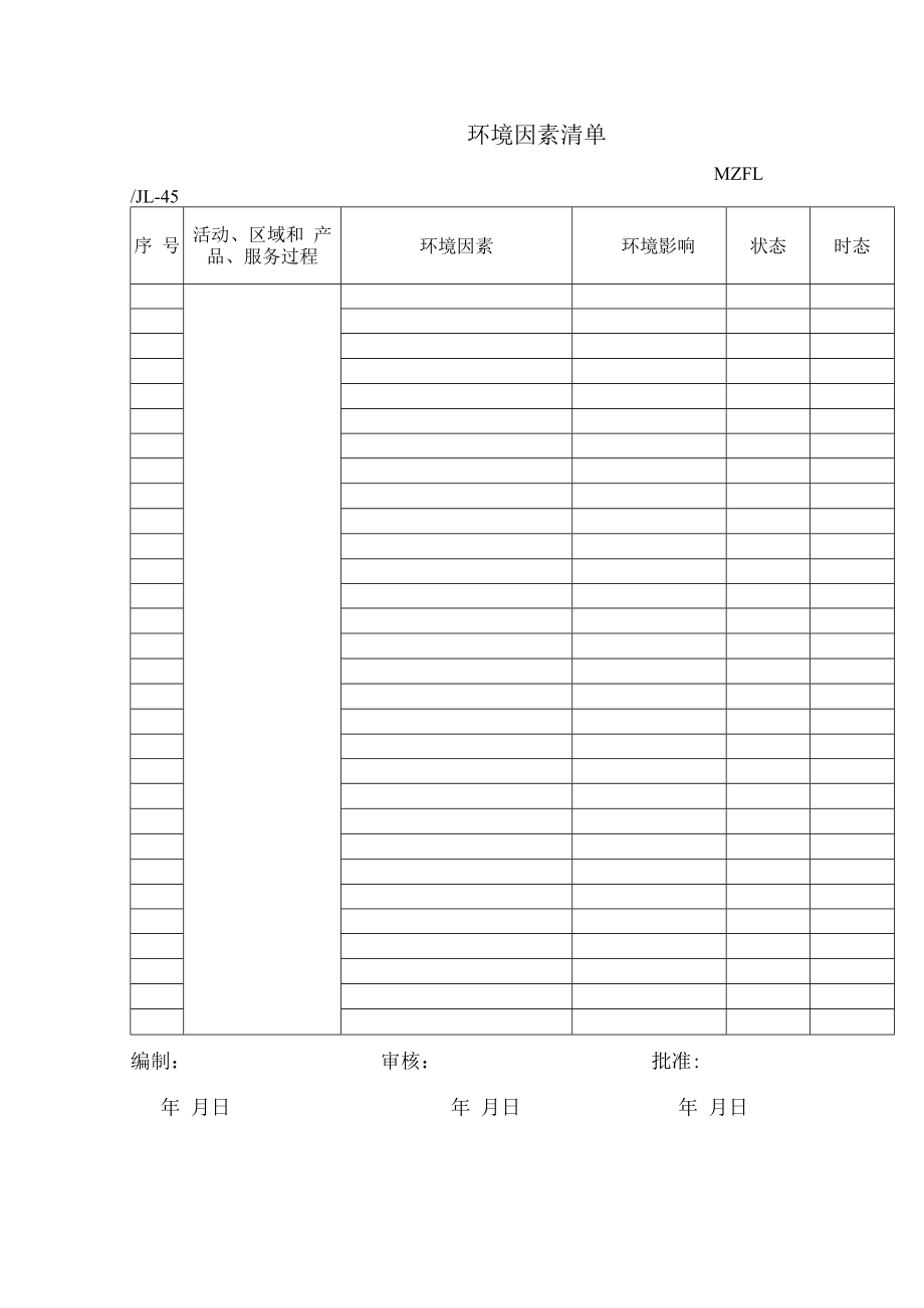 三体系认证环境因素清单.docx_第1页