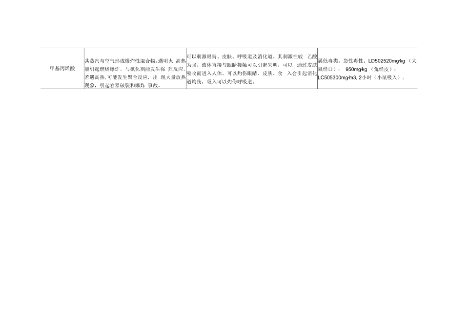 丙烯酸及酯毒性物质主要危害及毒性分级.docx_第3页