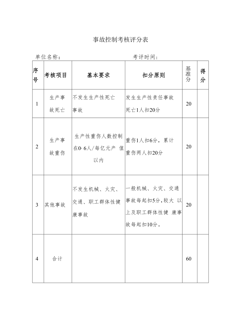 事故控制考核评分表.docx_第1页